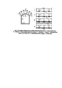 Kotwie wbetonowane lub wklejone